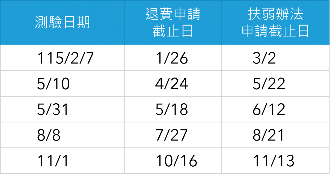 5-2-2026退費截止日表(報名須知用)