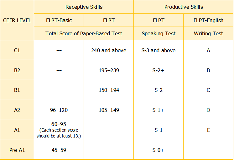 CEFR_20230728141925