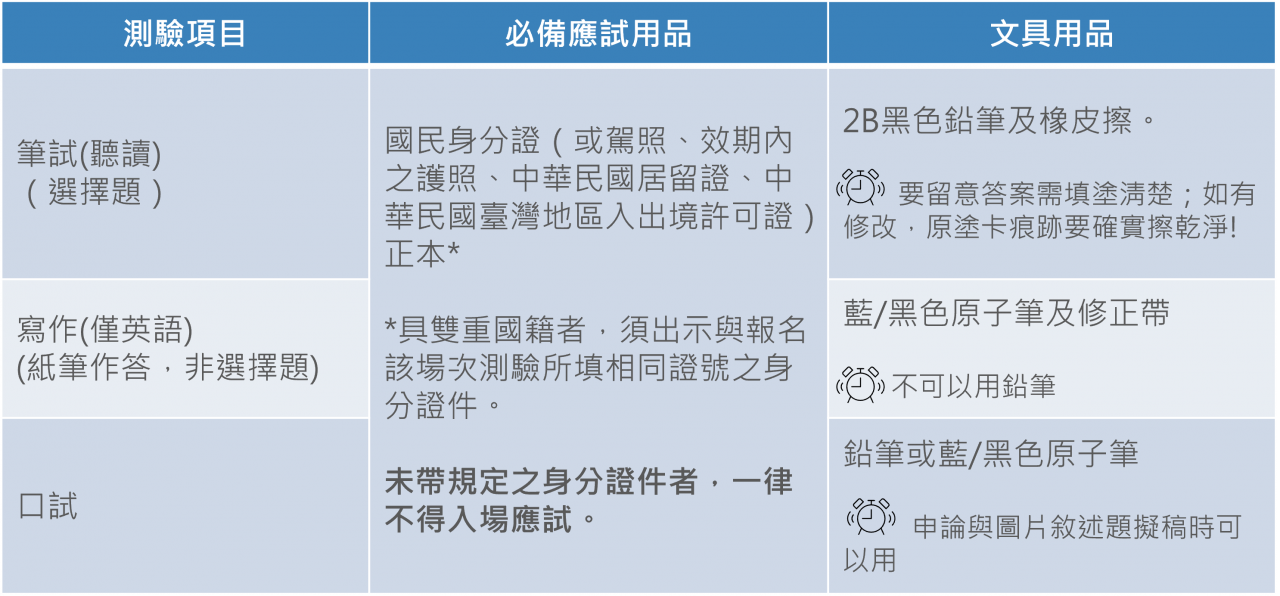 常見問題-測驗當日-當天要準備那些應試用品