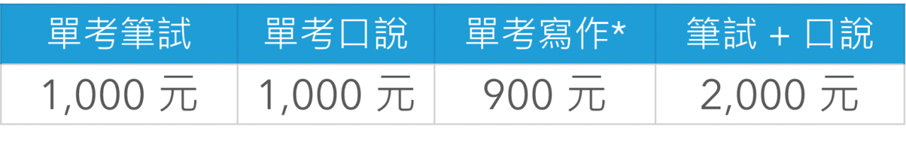 常見問題報名須知-測驗費表格英語1