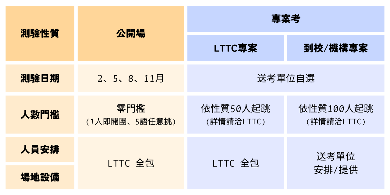 性質比較