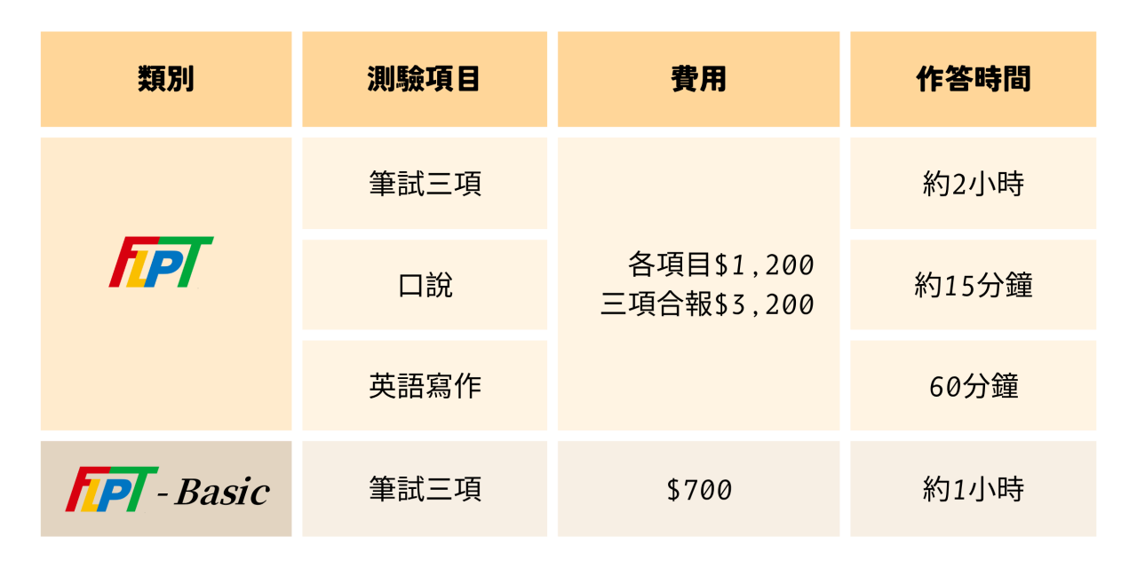 架構比較